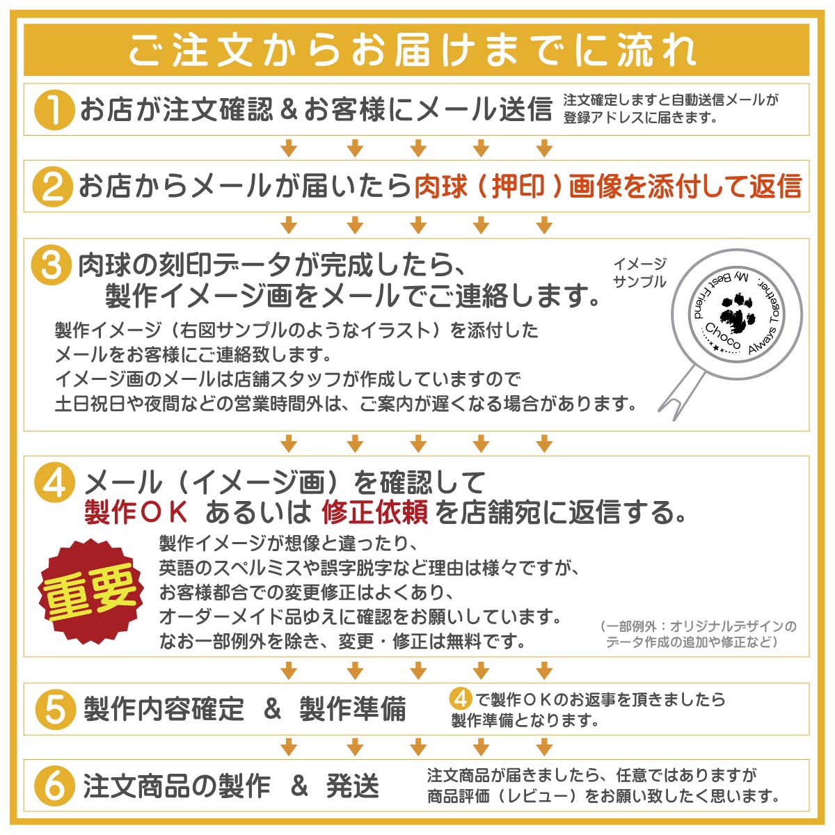 シェラカップ　注文後の流れ