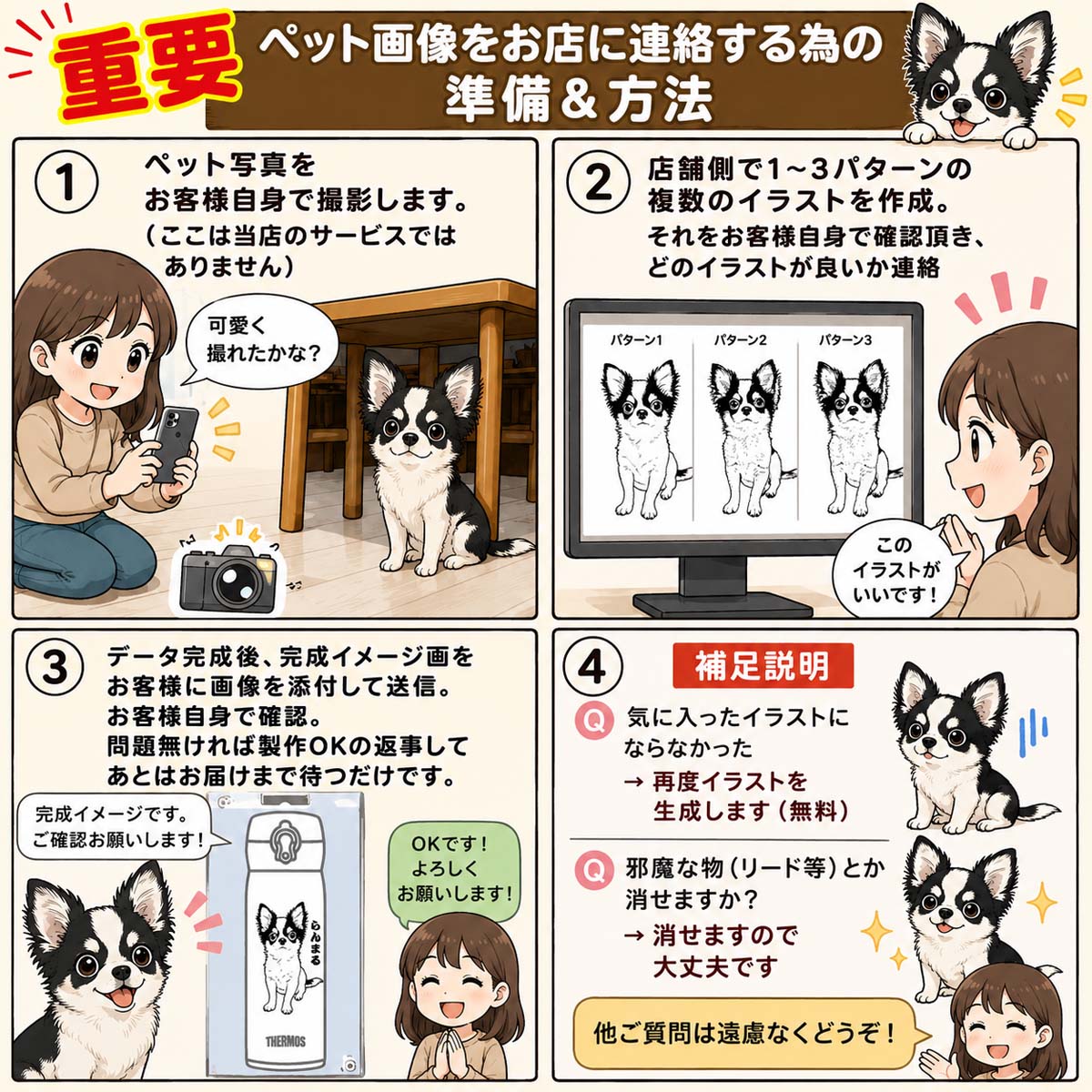 写真の準備