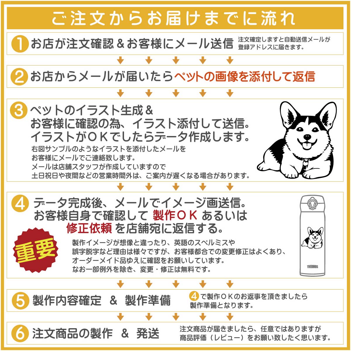 お届けまでの流れ