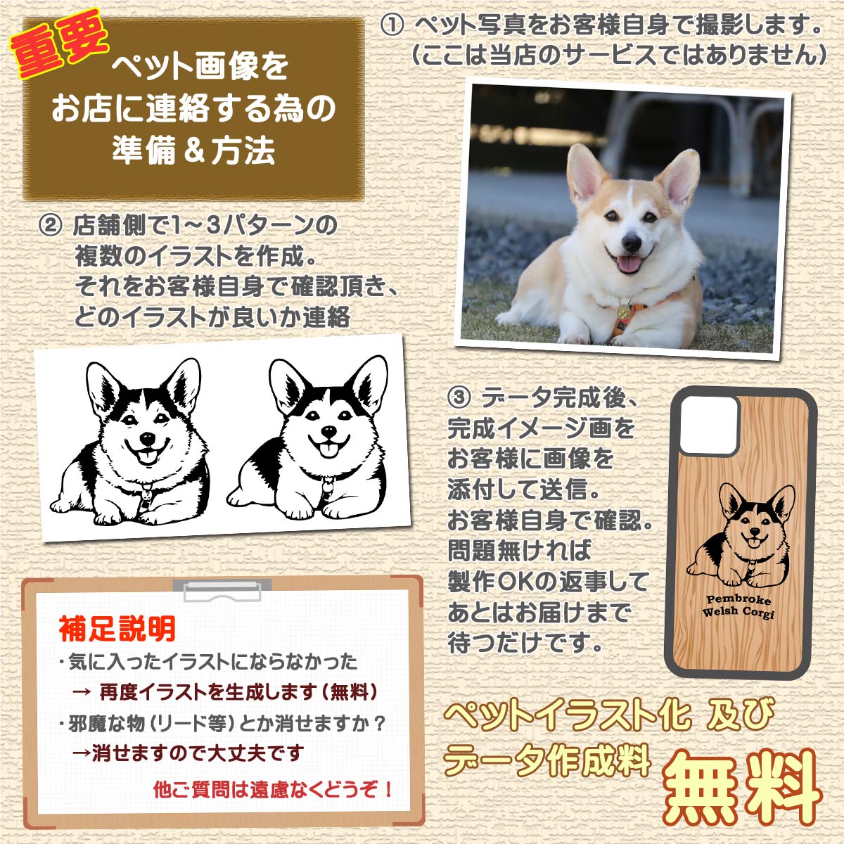 ペット写真イラスト化・木製iPhone・スマホケース 　写真画像の送り方