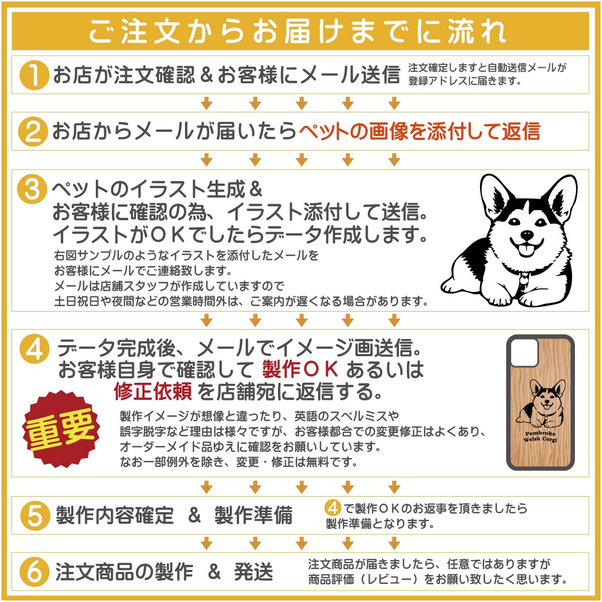 ペット写真イラスト化・木製iPhone・スマホケース  　注文後の流れ